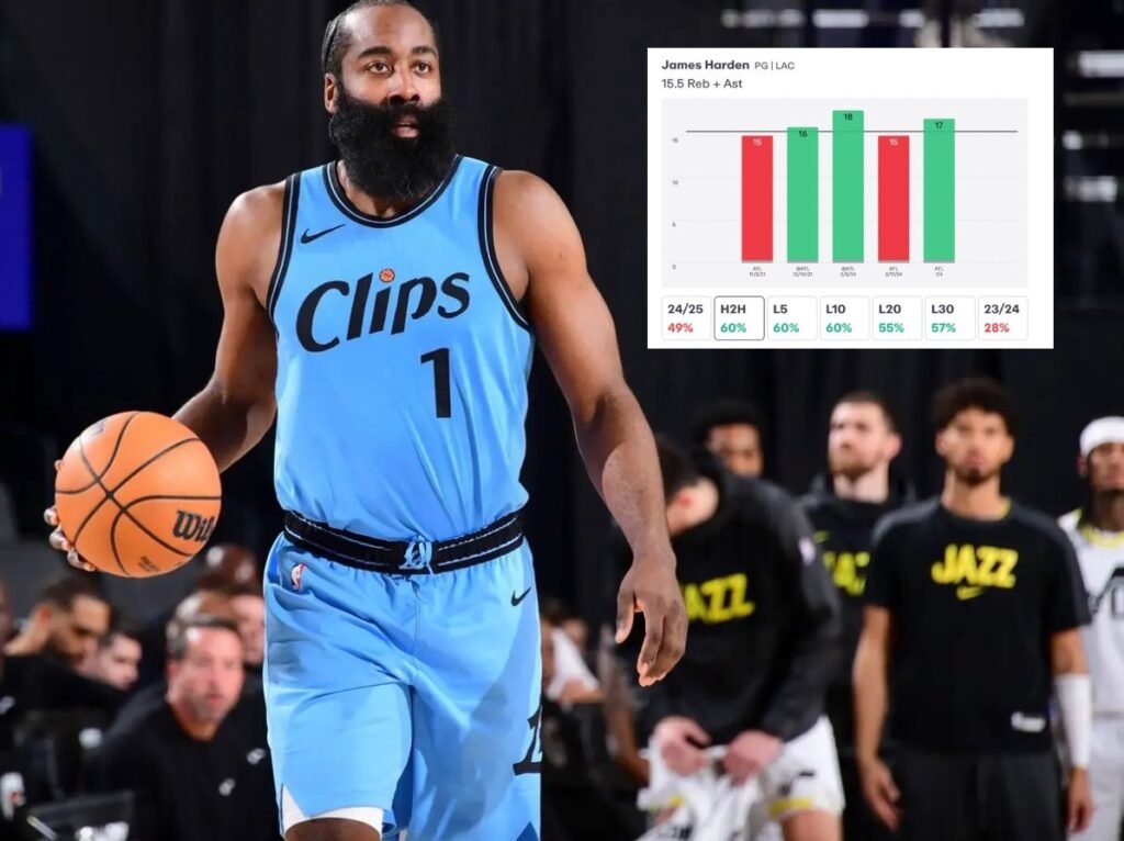 哈登超海耶斯历史第12 现役仅次詹杜